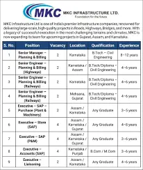 MKC Infrastructure Limited